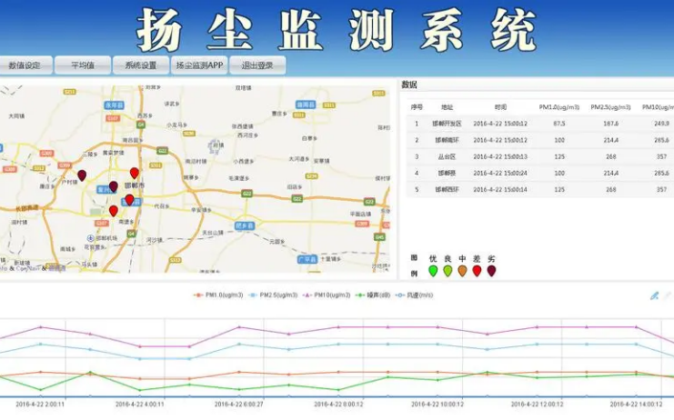 揚塵噪聲在線監(jiān)測系統(tǒng)（揚塵、噪聲、視頻）